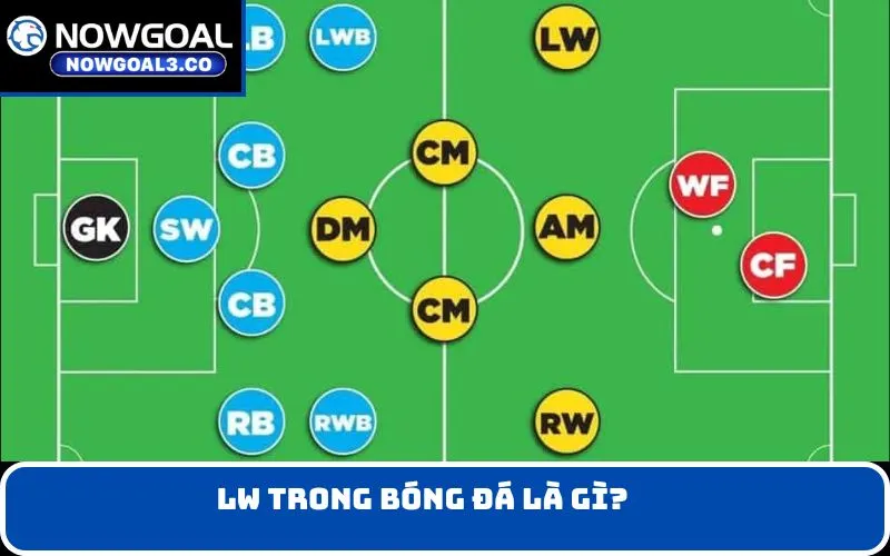 LW trong bóng đá là gì?